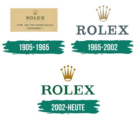 logo rolex deutsch|Rolex Logo und Symbol, Bedeutung, Geschichte, PNG, Marke.